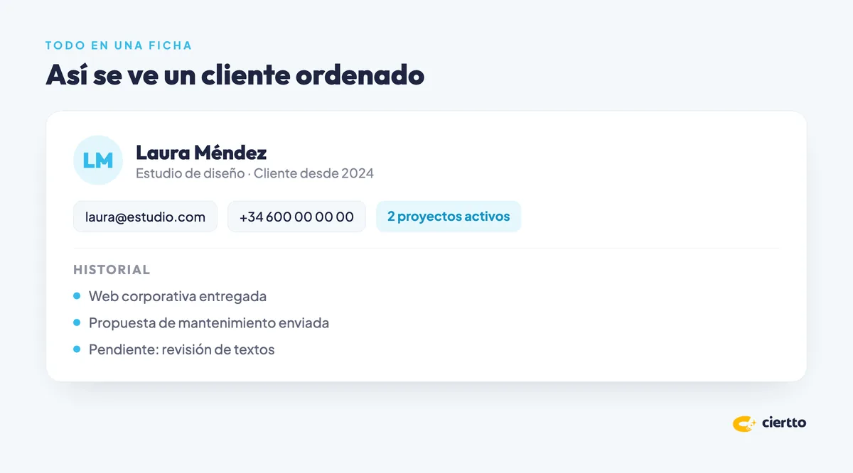 Ejemplo de ficha de cliente ordenada en un CRM