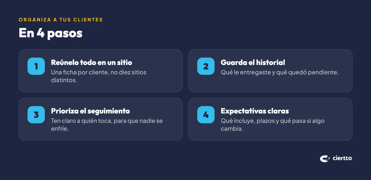 Cómo organizar a tus clientes en 4 pasos