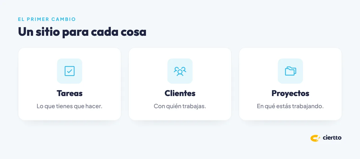 Un sitio para cada cosa: tareas, clientes y proyectos
