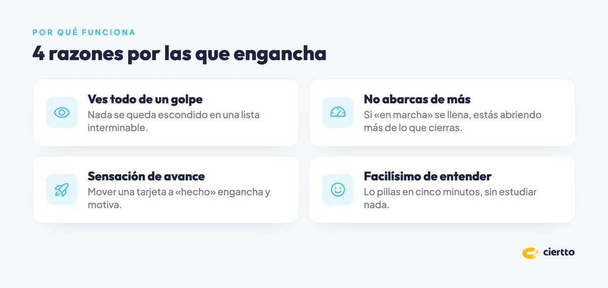 Por qué funciona el método Kanban: 4 ventajas