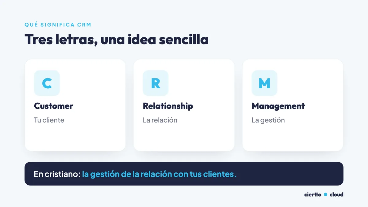 Qué significa CRM: Customer Relationship Management, la gestión de la relación con tus clientes